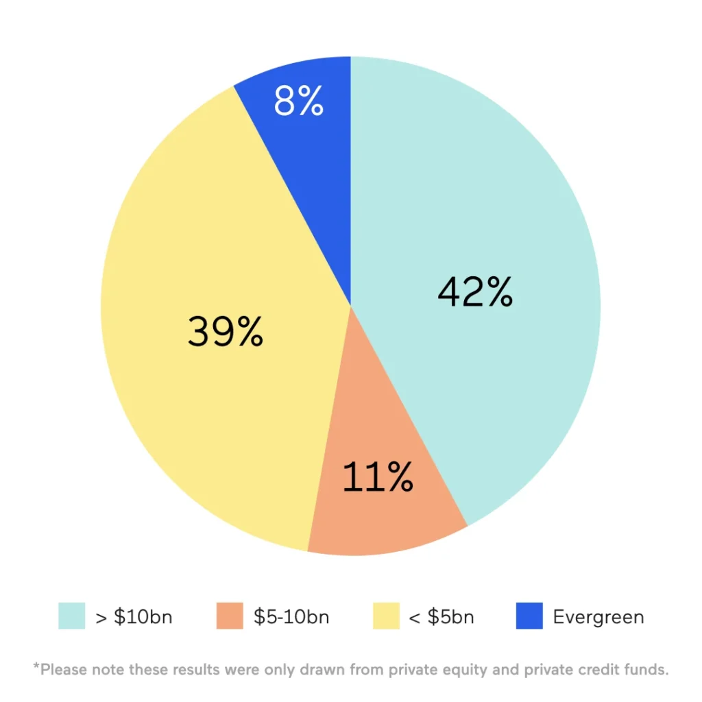 Private Capital Survey - Firms size you work with