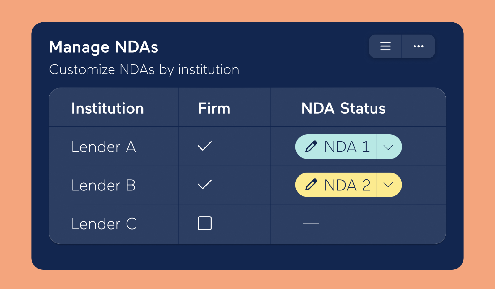 Manage NDA in private equity deals
