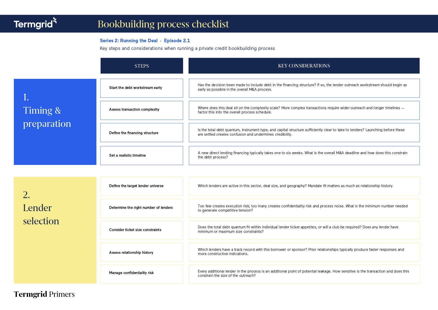 Bookbuilding Process Checklist - Page 1